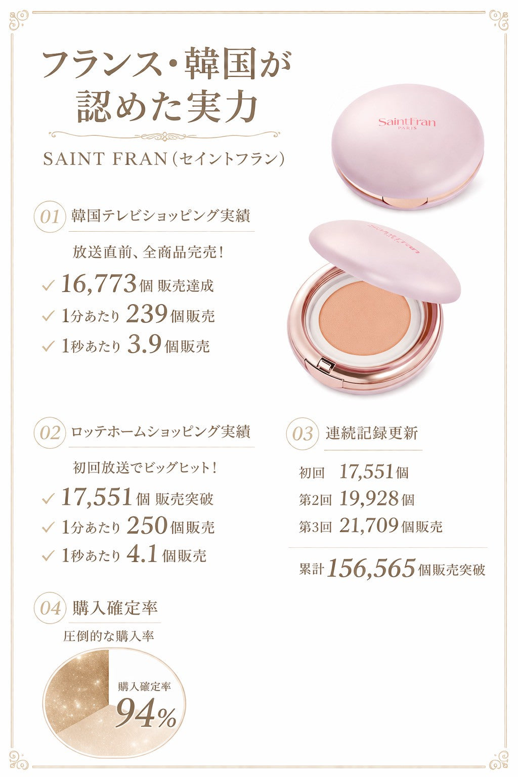 ダブリュースキントリートメントファクト本品（ピーチ、ラテ）