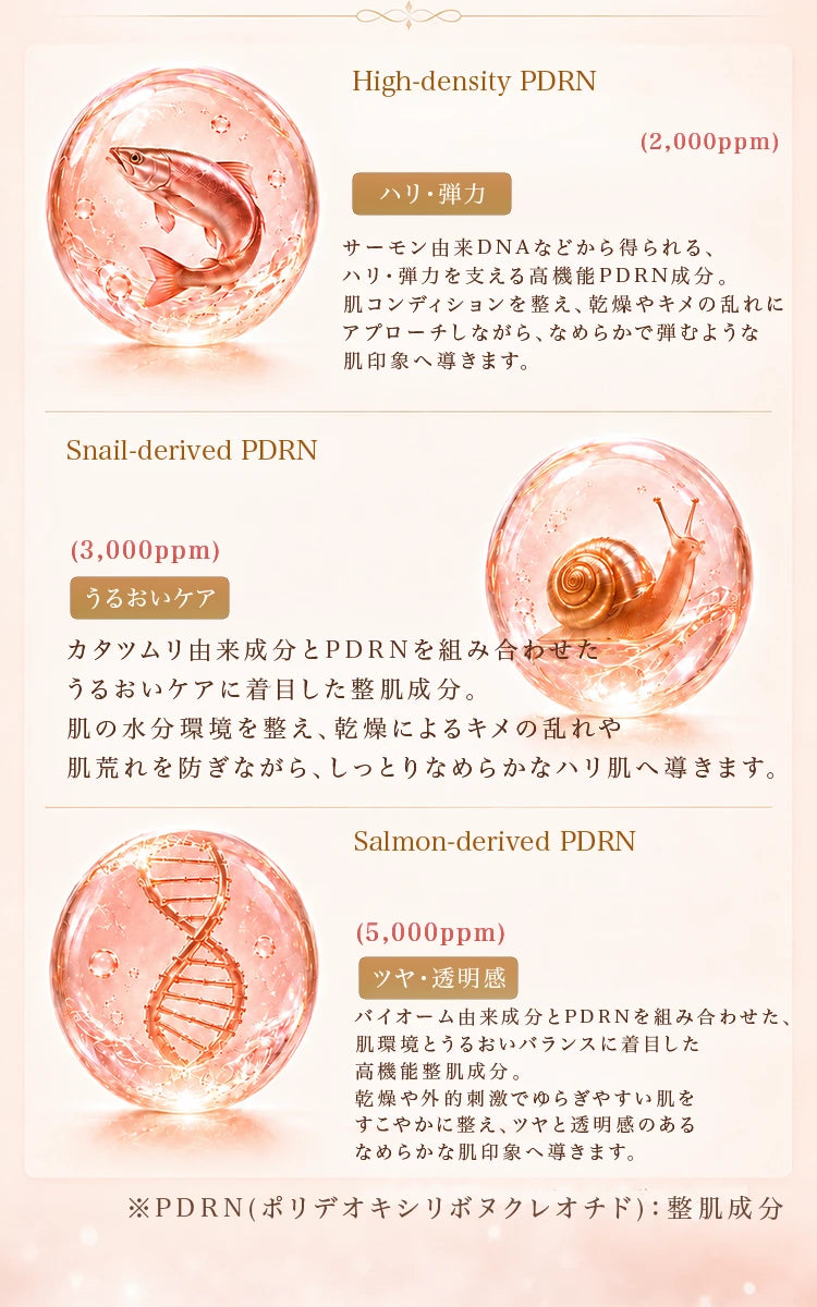 3種のPDRN（HD・SNAIL・BIOME）の説明図