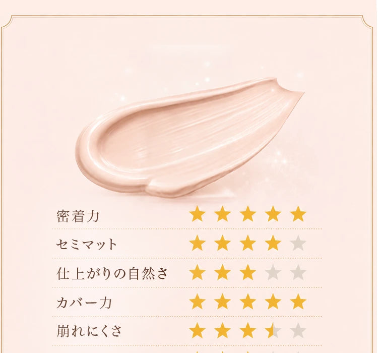 5段階評価のチャート