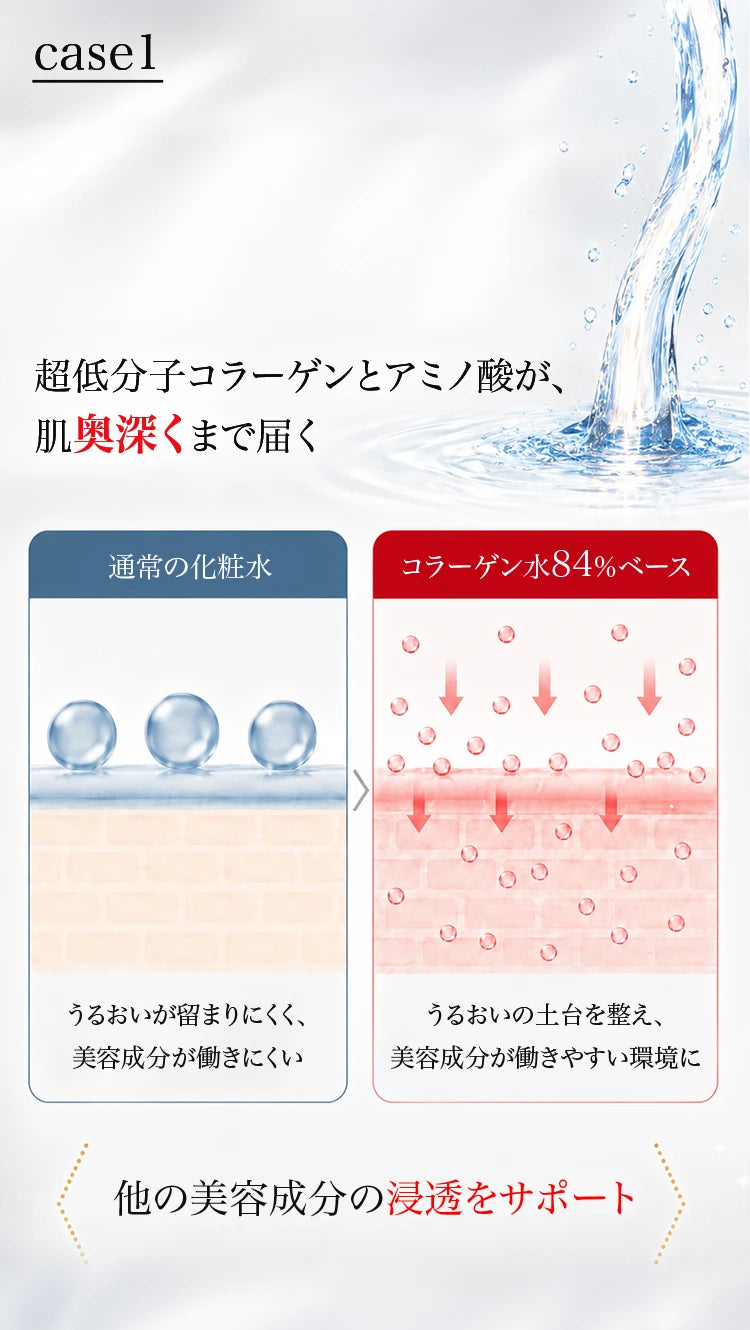 コラーゲン水ベースと通常の化粧水の浸透比較図