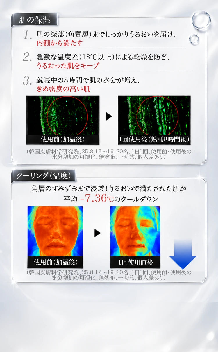 保湿とクーリング効果の試験結果