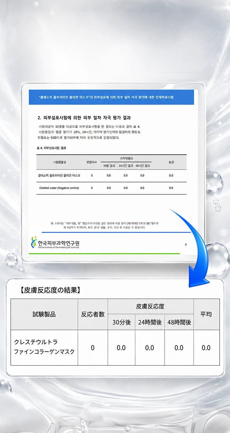 皮膚反応度試験の結果