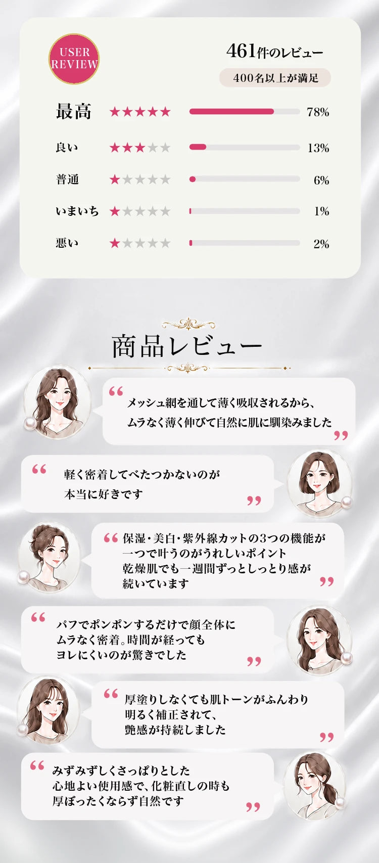 ユーザーレビューの評価分布と口コミ